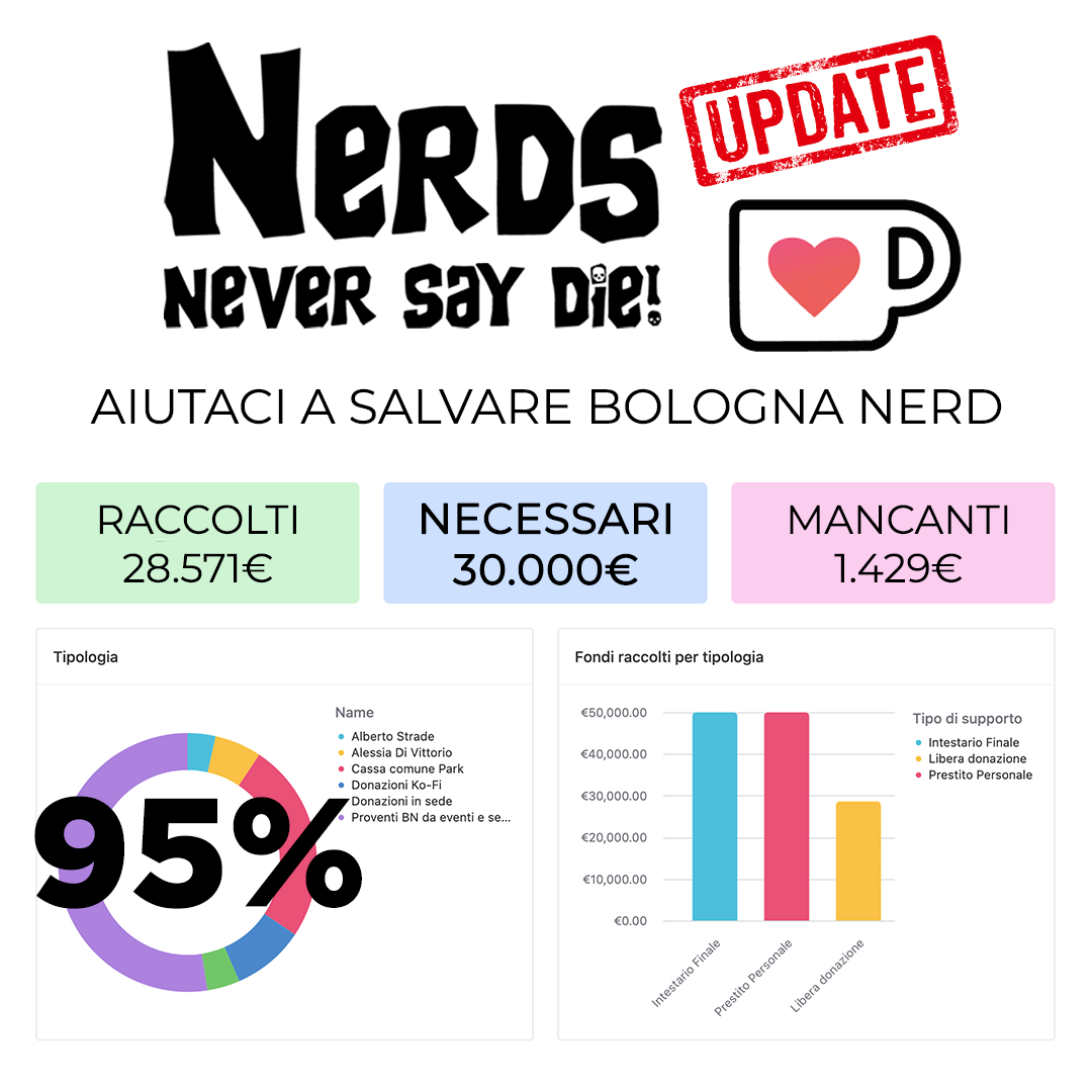 Salviamo Bologna Nerd Bologna Nerd